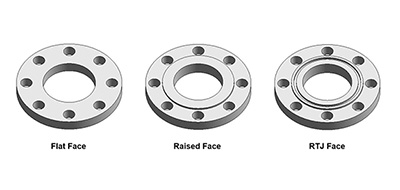 Ring Face Types